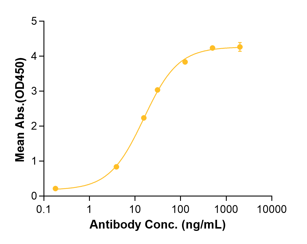 Sirukumab (Biosimilar Reference Antibody) (IL6)