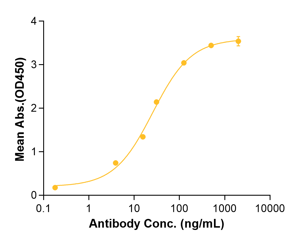 Tacatuzumab (Biosimilar Reference Antibody) (Alpha Ferroprotein)