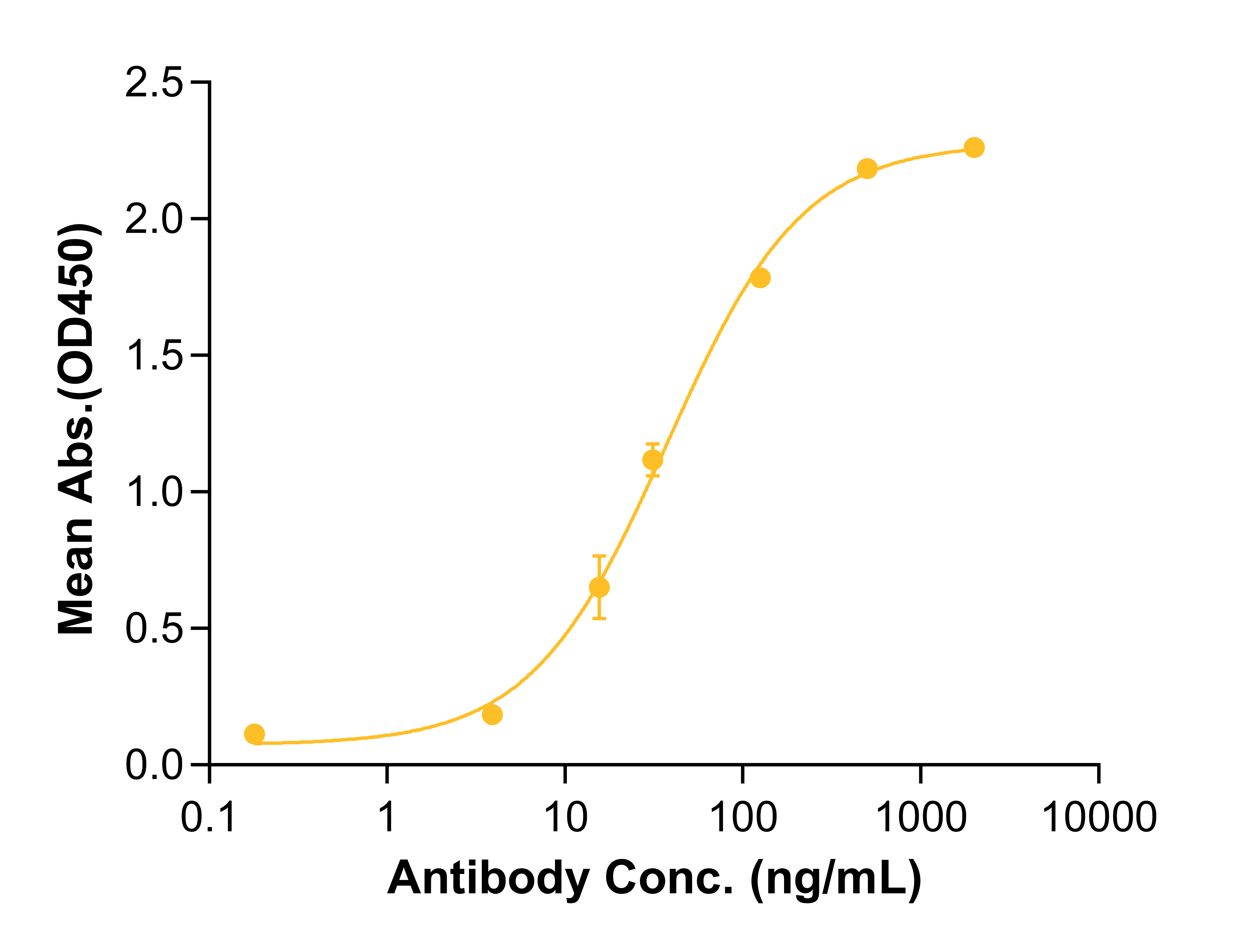 Tesnatilimab (Biosimilar Reference Antibody) (KLRK1)