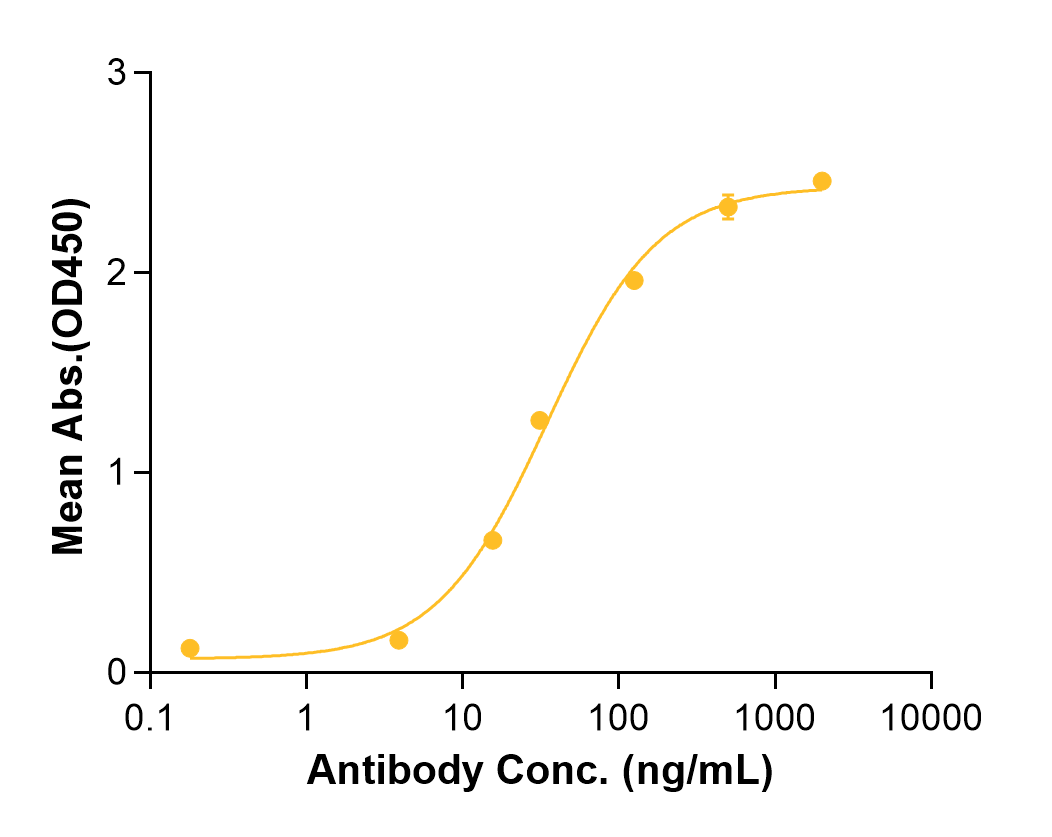 Tezepelumab (Biosimilar Reference Antibody) (TSLP)