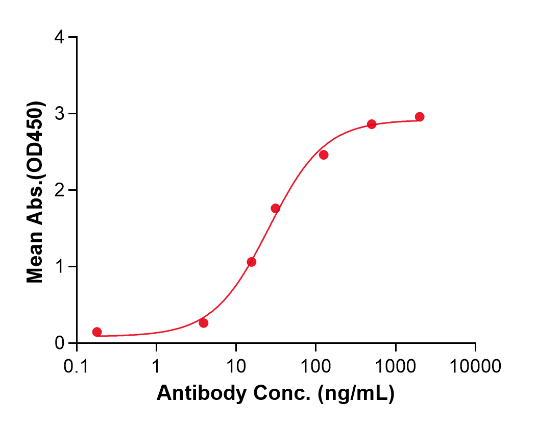 Tifcemalimab (Biosimilar Reference Antibody) (BTLA)