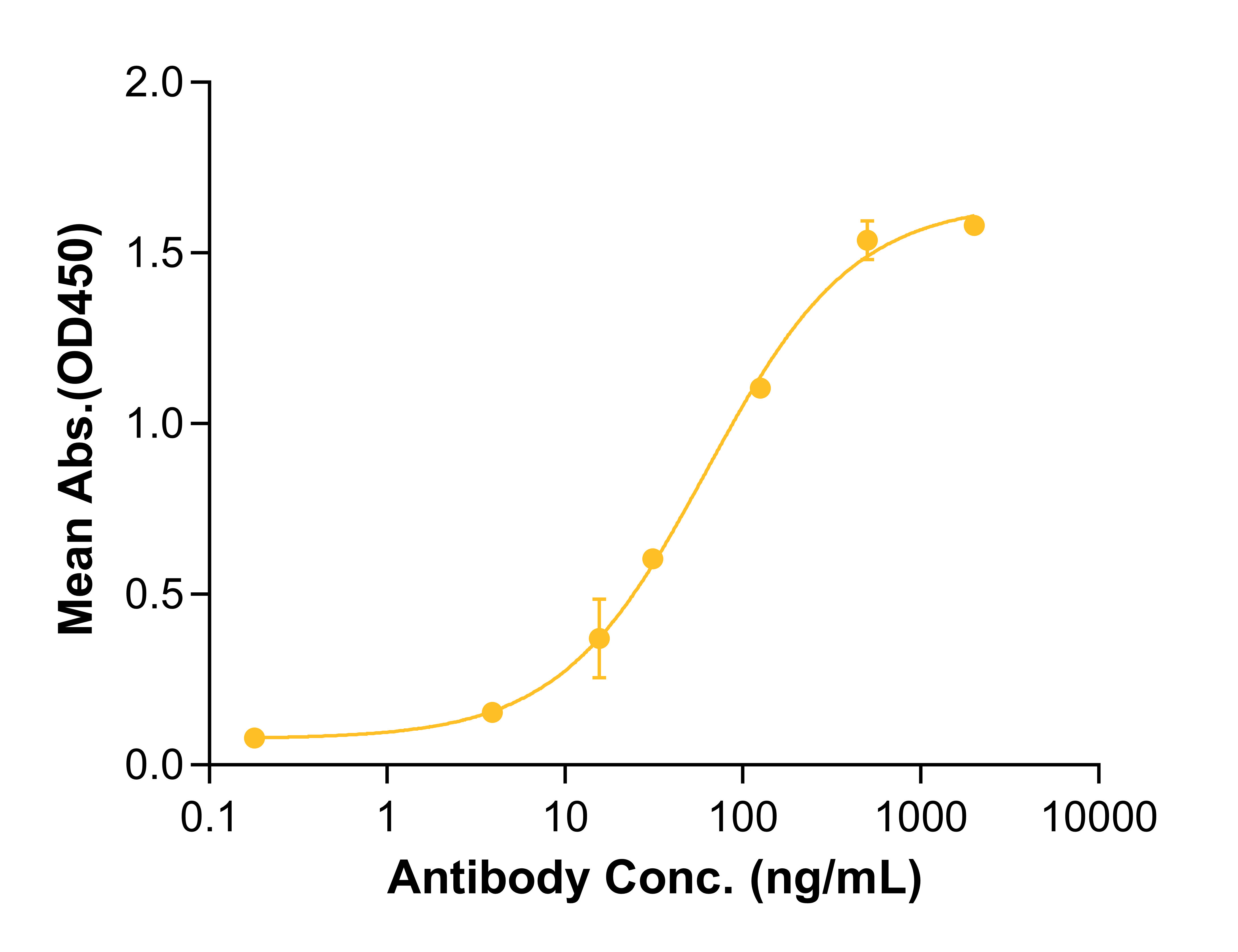 Tocilizumab (Biosimilar Reference Antibody) (IL6R)
