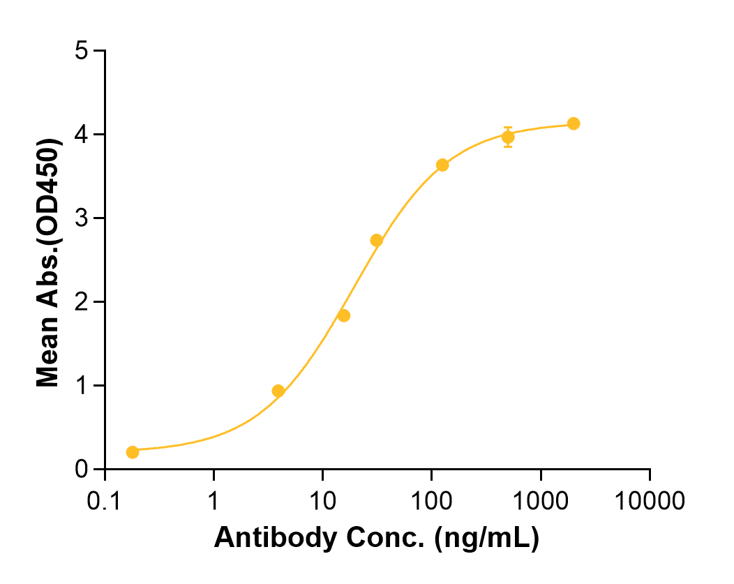 Tomaralimab (Biosimilar Reference Antibody) (TLR2)