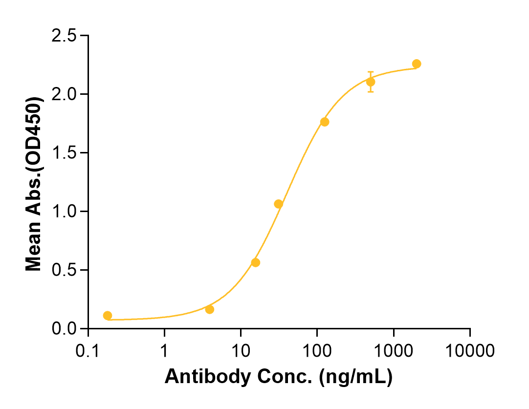 Tovetumab (Biosimilar Reference Antibody) (PDGFRA)