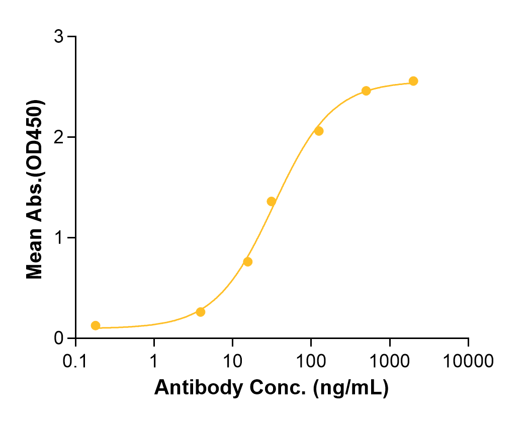 Trevogrumab (Biosimilar Reference Antibody) (MSTN)