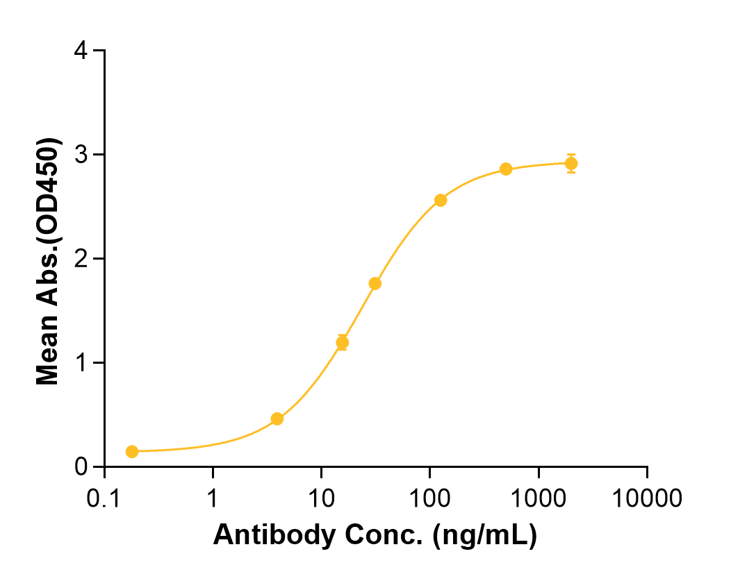 Ucenprubart (Biosimilar Reference Antibody) (MOX2R)