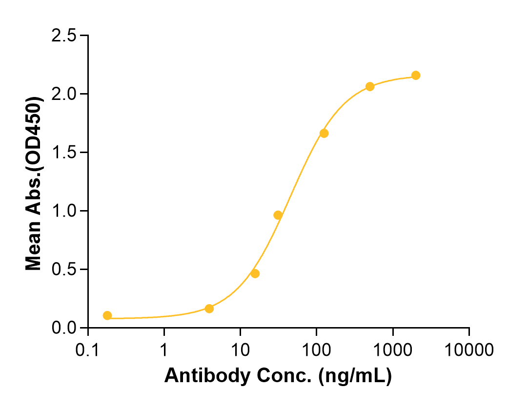 Ulviprubart (Biosimilar Reference Antibody) (KLRG1)