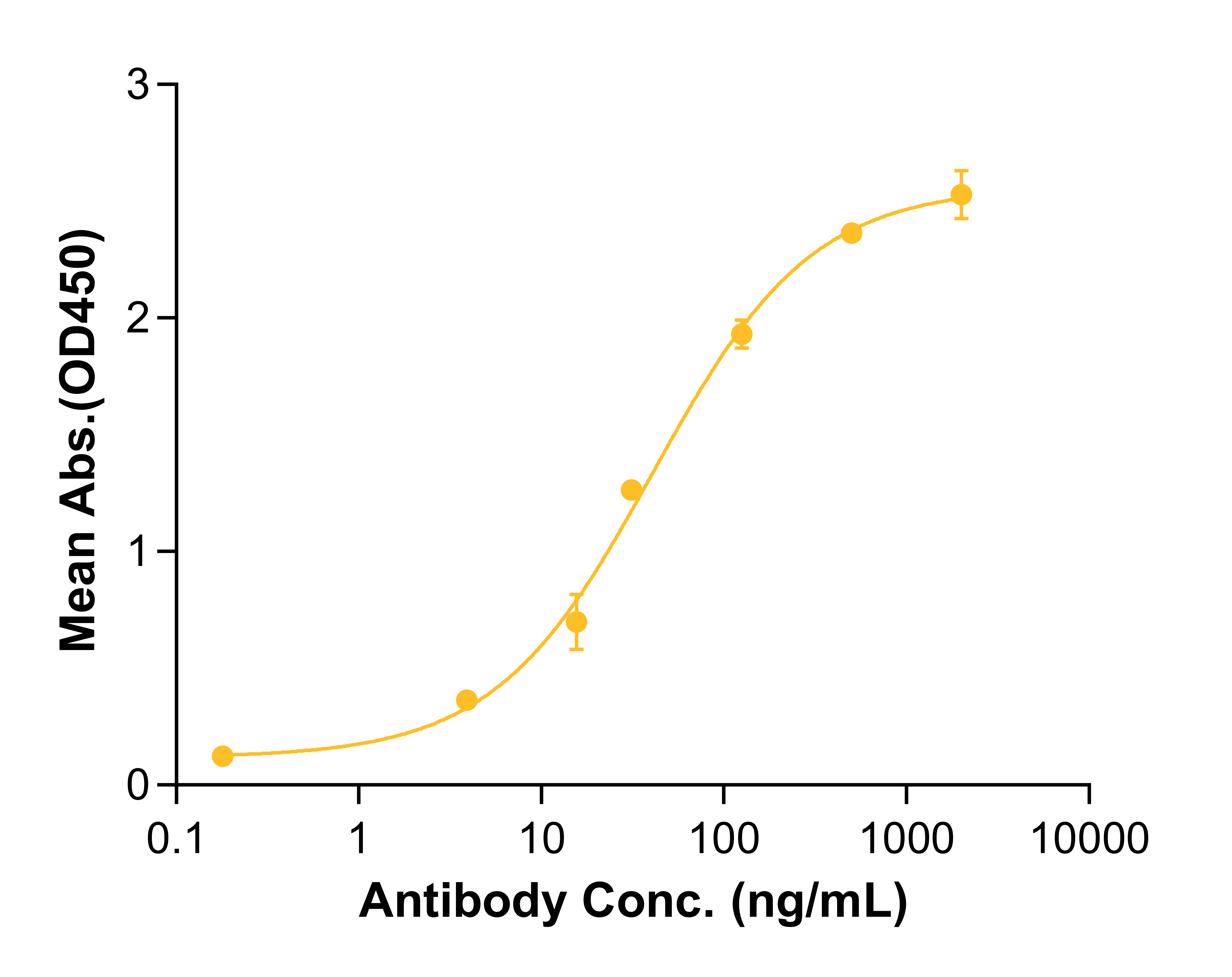 Urelumab (Biosimilar Reference Antibody) (TNFRSF9)