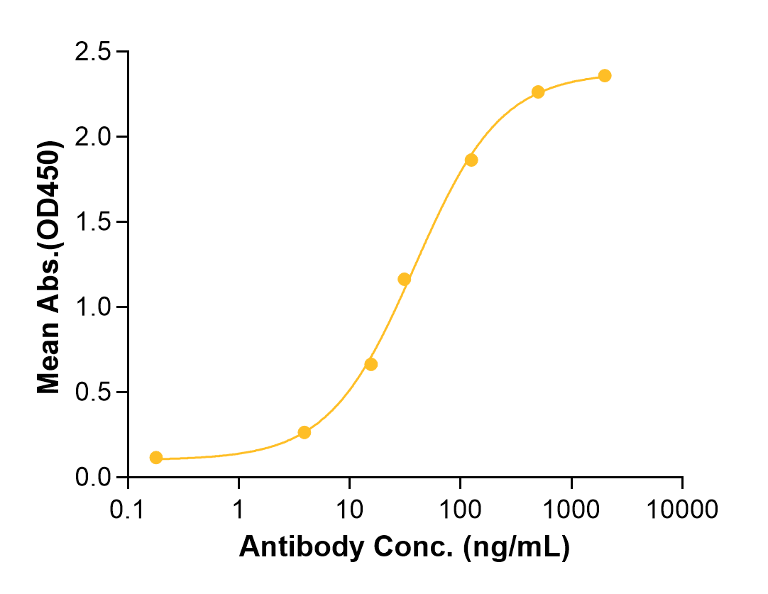 Vadastuximab (Biosimilar Reference Antibody) (CD33)