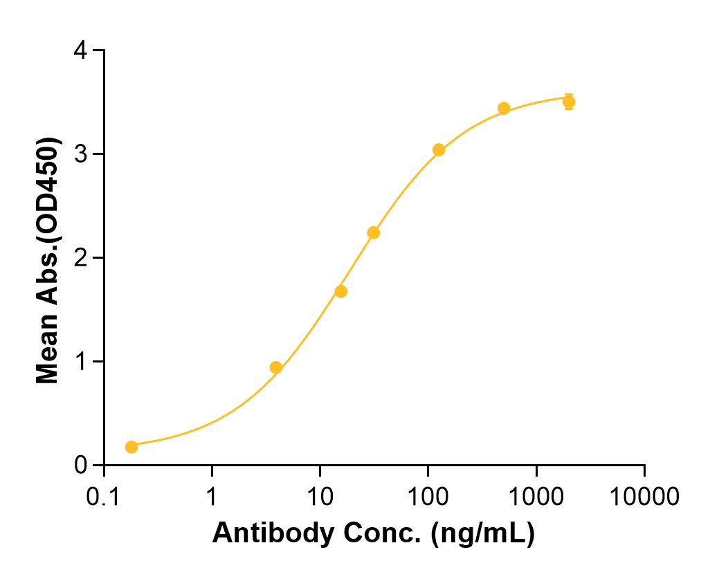 Vedolizumab (Biosimilar Reference Antibody) (ITGA4B7)