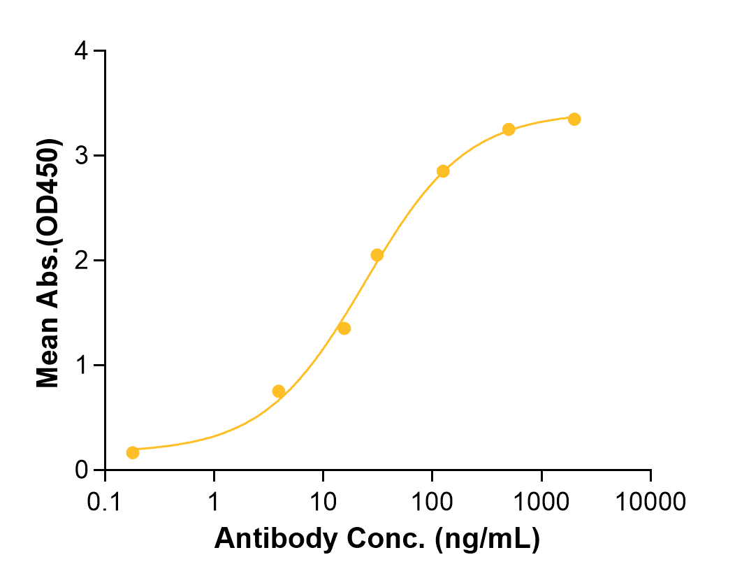Vipalanebart (Biosimilar Reference Antibody) (ADCYAP1)