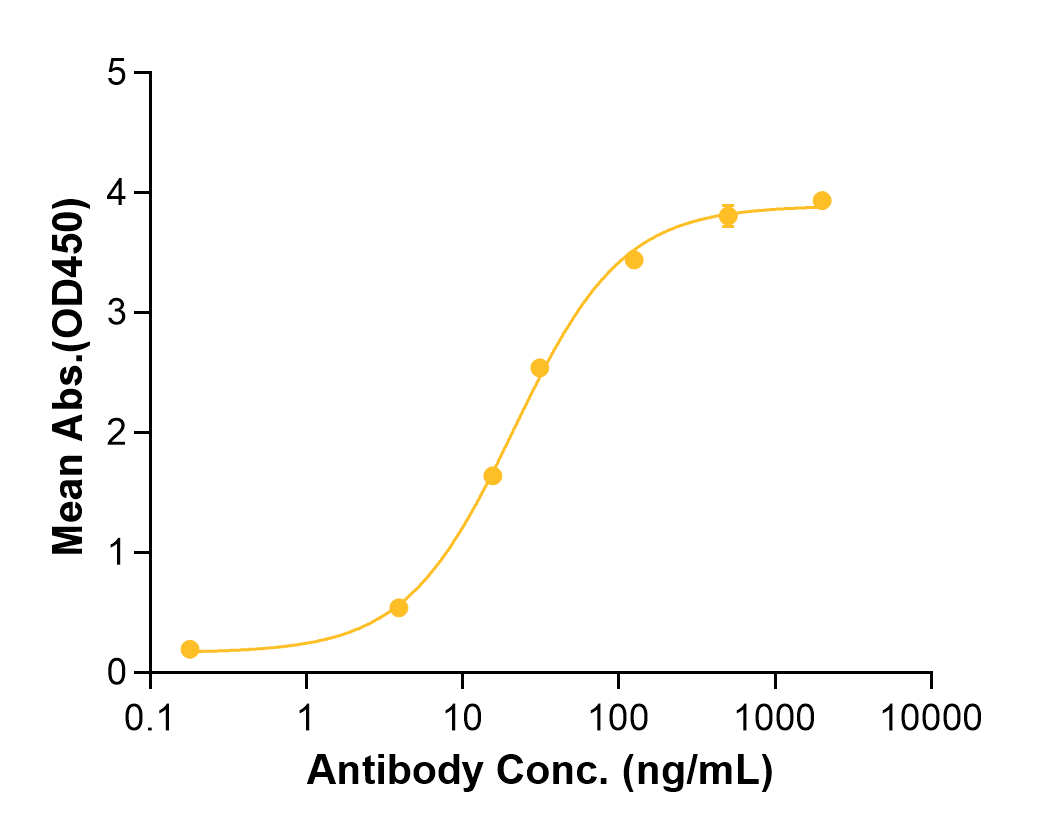 Vofatamab (Biosimilar Reference Antibody) (FGFR3)