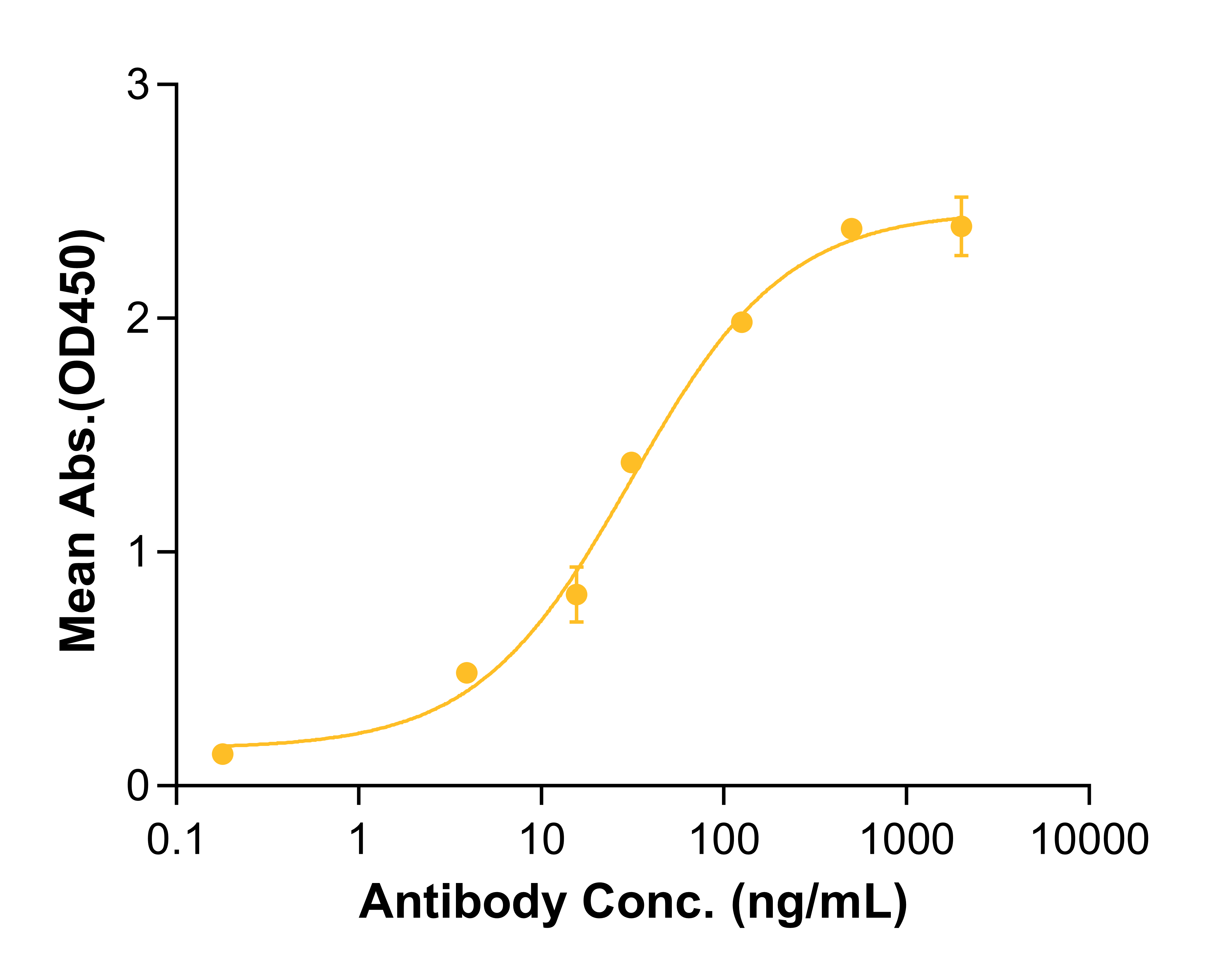 Vorsetuzumab (Biosimilar Reference Antibody) (CD70)