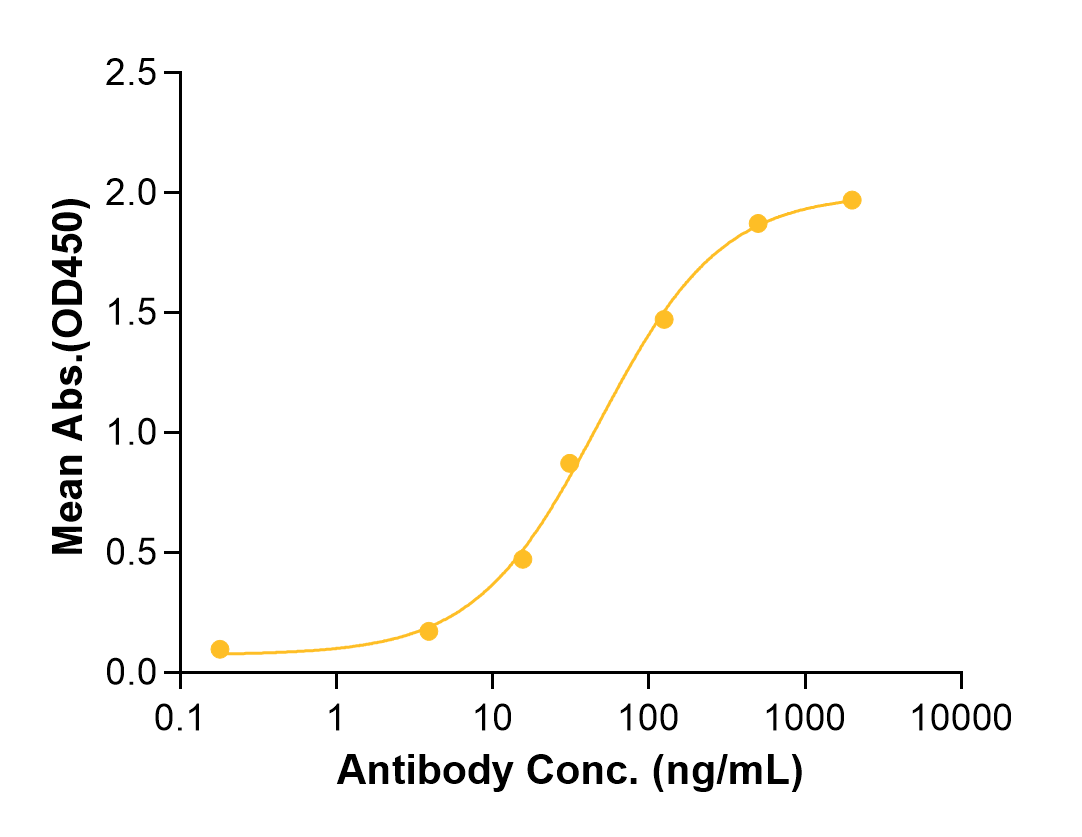 Xentuzumab (Biosimilar Reference Antibody) (IGF1 and IGF2)