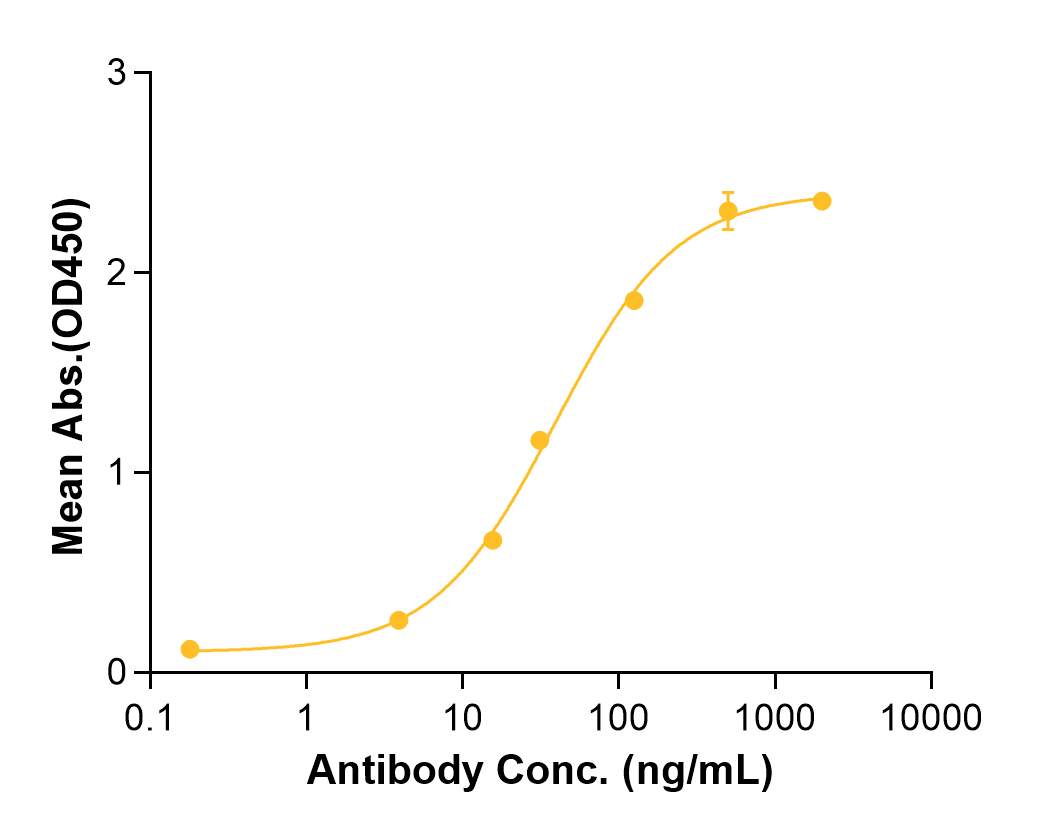 Zampilimab (Biosimilar Reference Antibody) (TGM2)