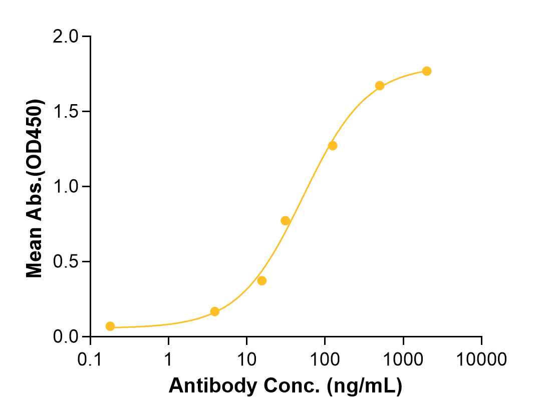 Zigakibart (Biosimilar Reference Antibody) (TNFSF13)