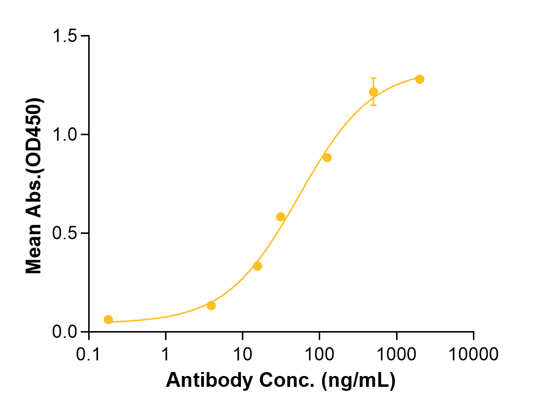 Zovostotug (Biosimilar Reference Antibody) (CD163)