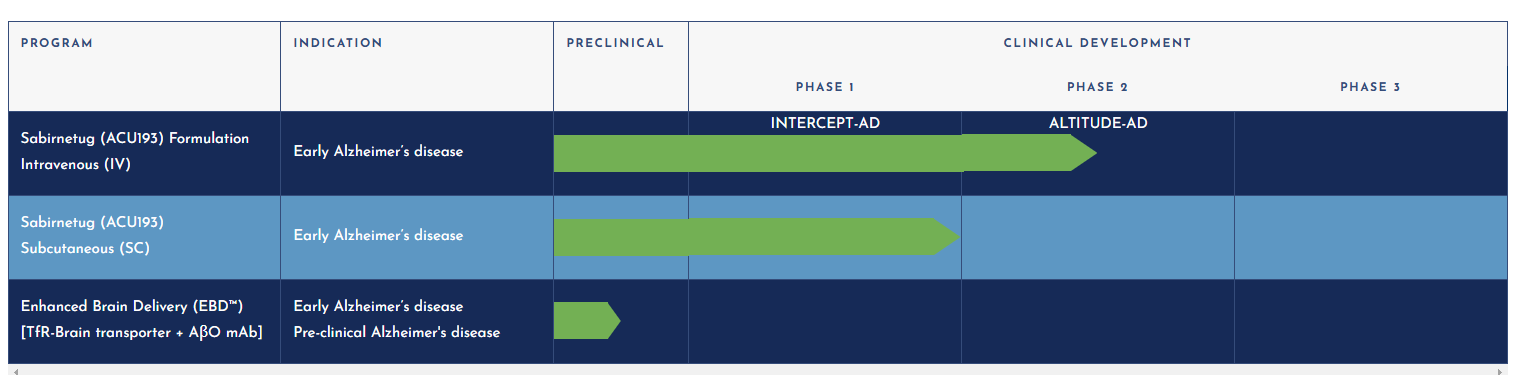 Amyloid precursor protein APP Amyloid precursor protein APP