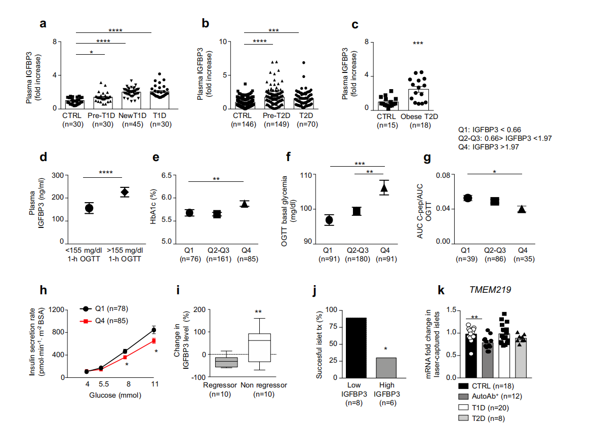 Cell death receptor TMEM219 Cell death receptor TMEM219
