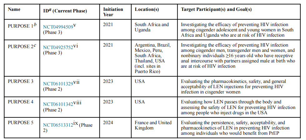 Human Immunodeficiency Virus HIV-1