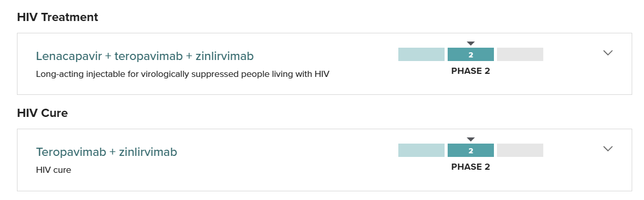 Human Immunodeficiency Virus HIV-1