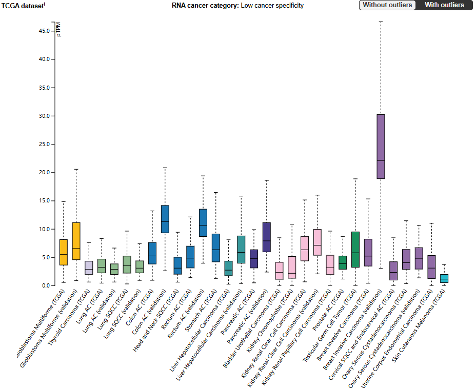 Inducible T-cells costimulate ligand ICOSLG
