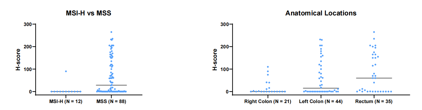 Lymphocyte antigen LY6G6D Lymphocyte antigen LY6G6D