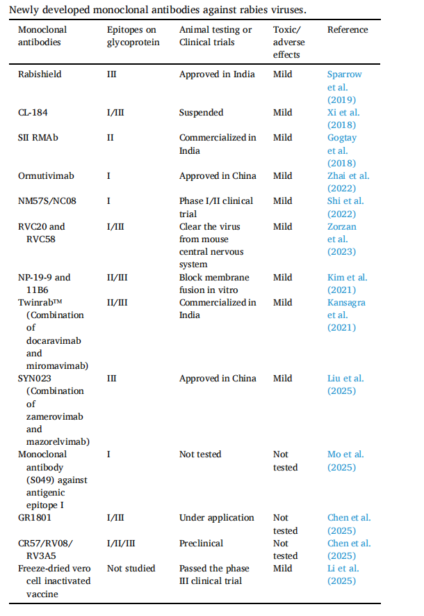 Neurotropic virus RABV Neurotropic virus RABV