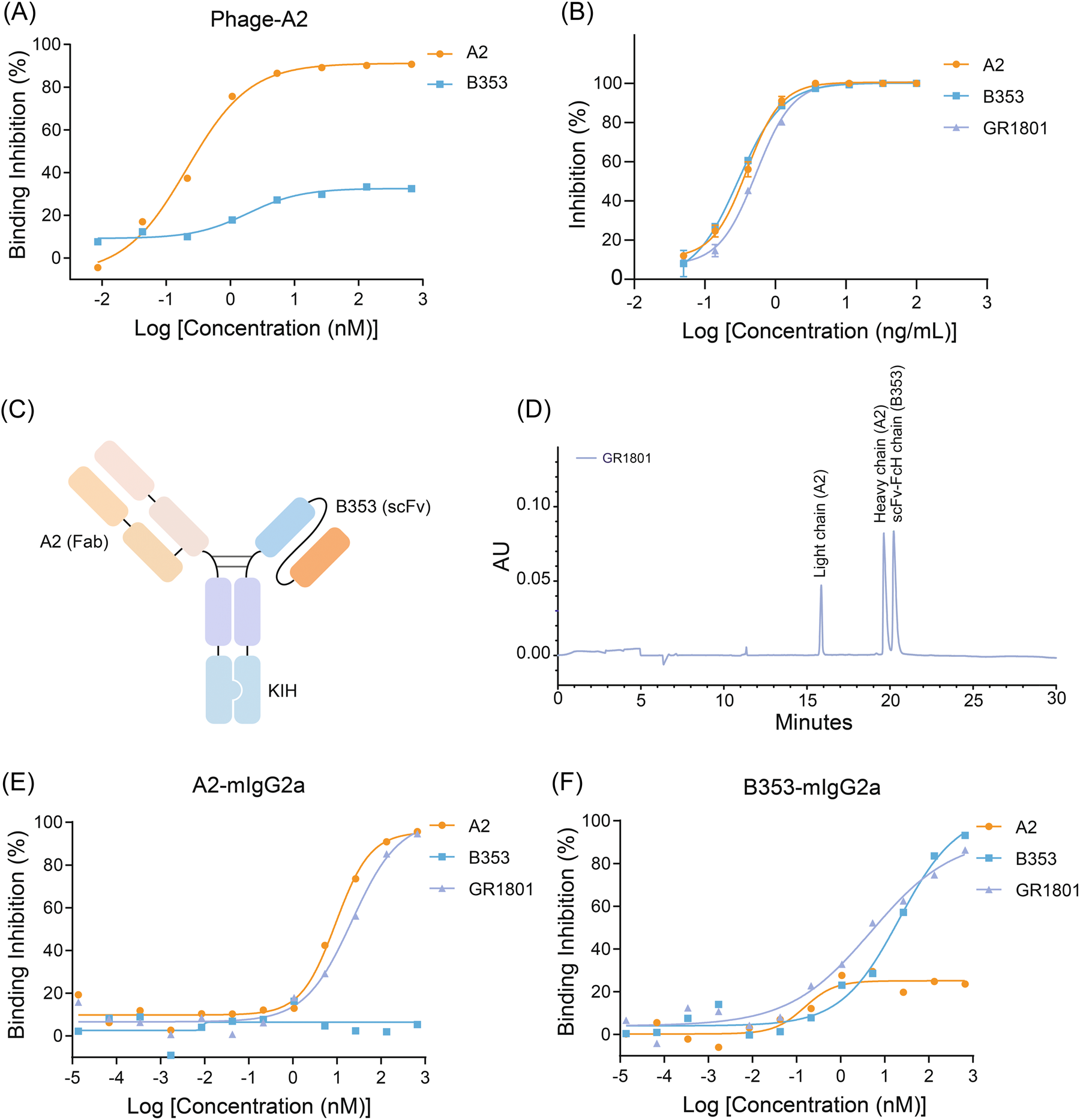 Neurotropic virus RABV Neurotropic virus RABV