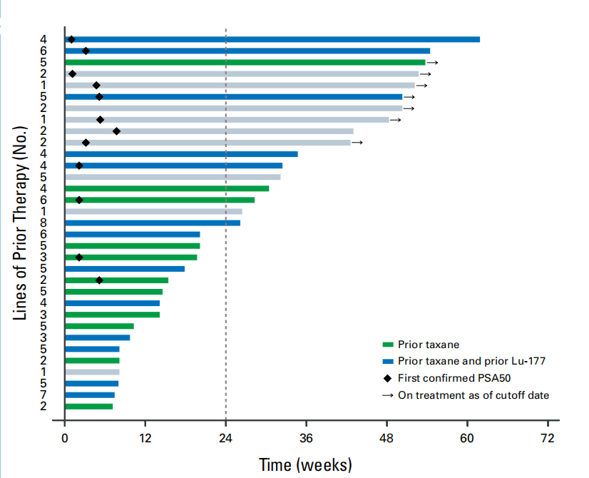 Prostate cancer therapeutic target KLK2 Prostate cancer therapeutic target KLK2