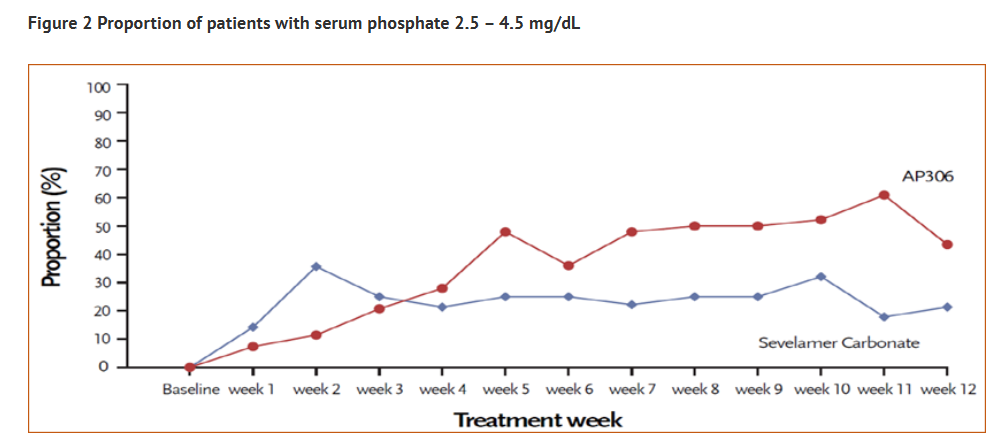 Sodium dependent phosphate transporter SLC34A2