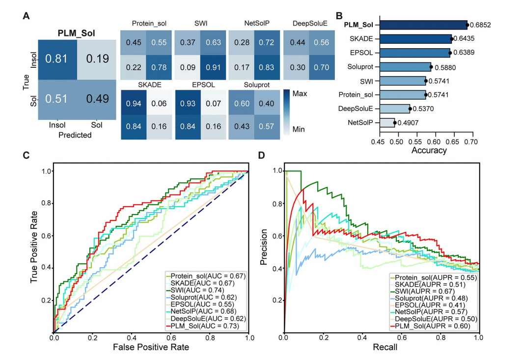 Strategies to enhance soluble expression of recombinant proteins Strategies to enhance soluble expression of recombinant proteins