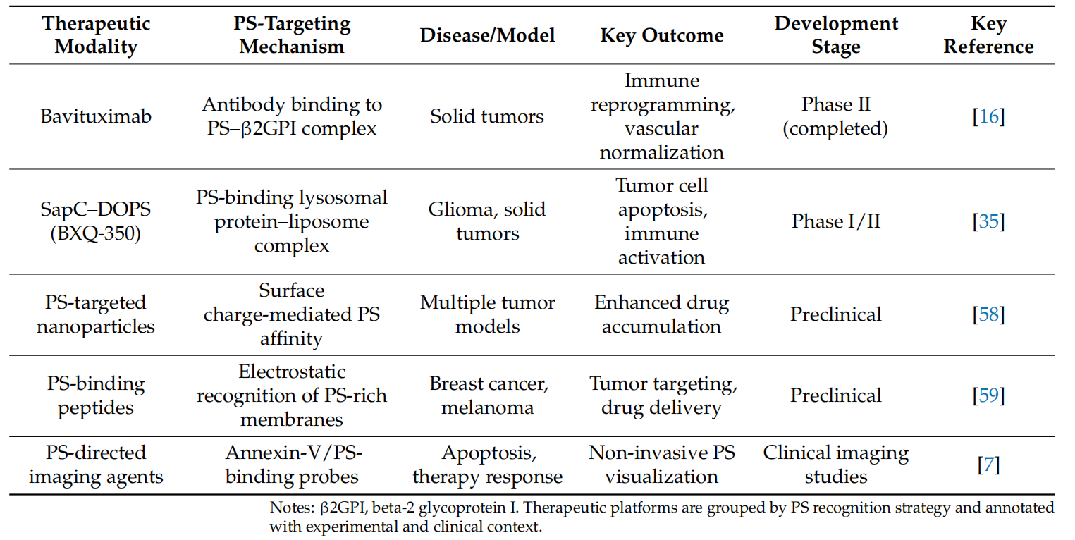 The apoptosis marker Phosphatidylserine The apoptosis marker Phosphatidylserine