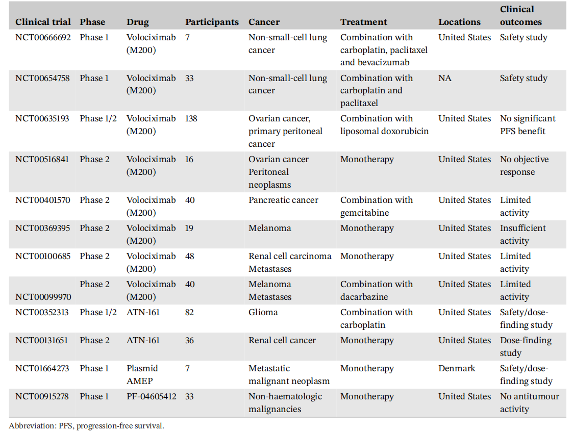 The bidirectional signaling integrin ITGA5B1 The bidirectional signaling integrin ITGA5B1