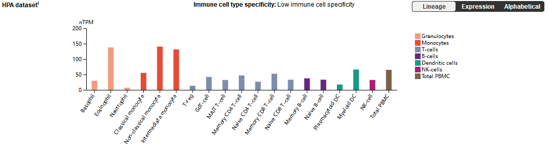 The integrin subunit ITGA4