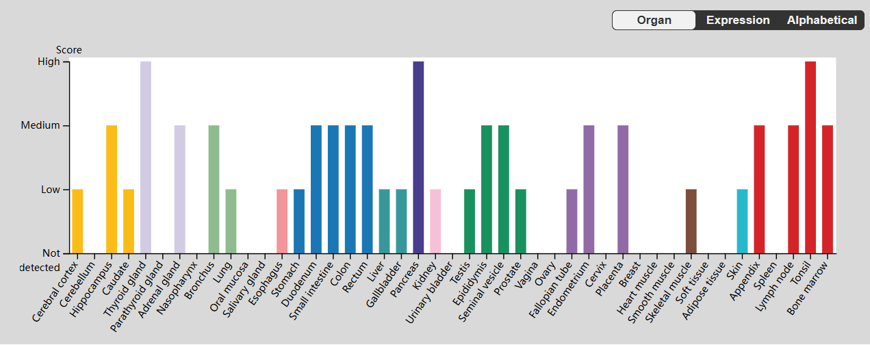 The key hub for inflammation regulation IL17R