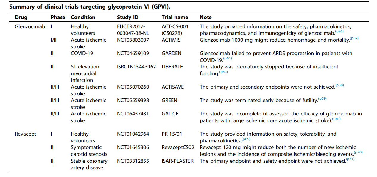 The platelet glycoprotein GP6