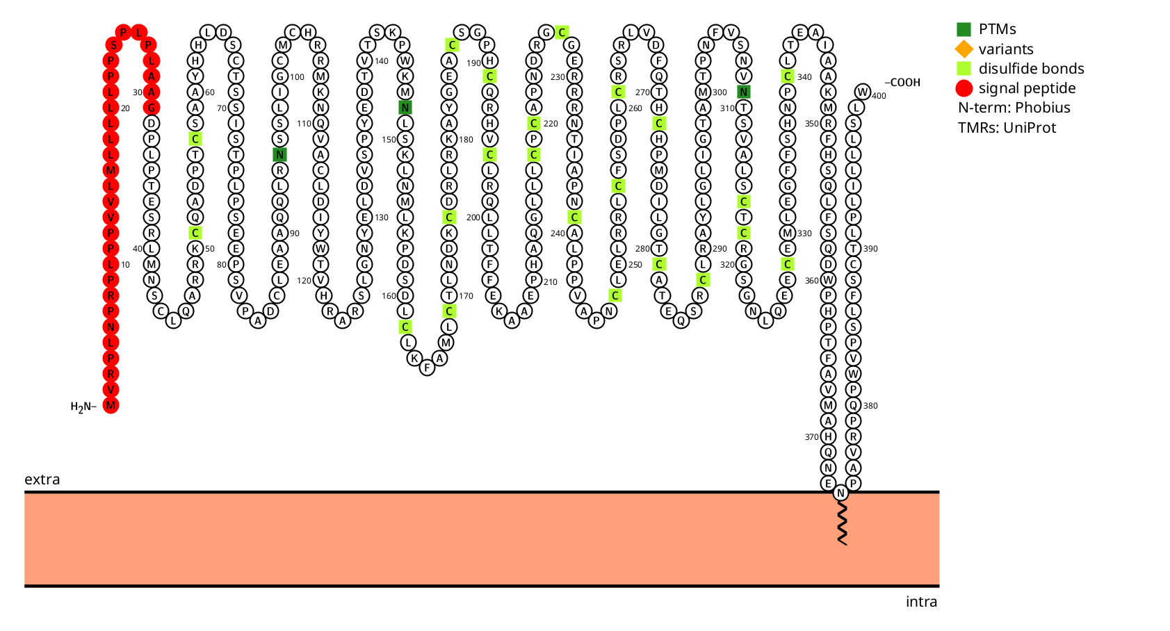 The therapeutic target of neuralgia GFRA3