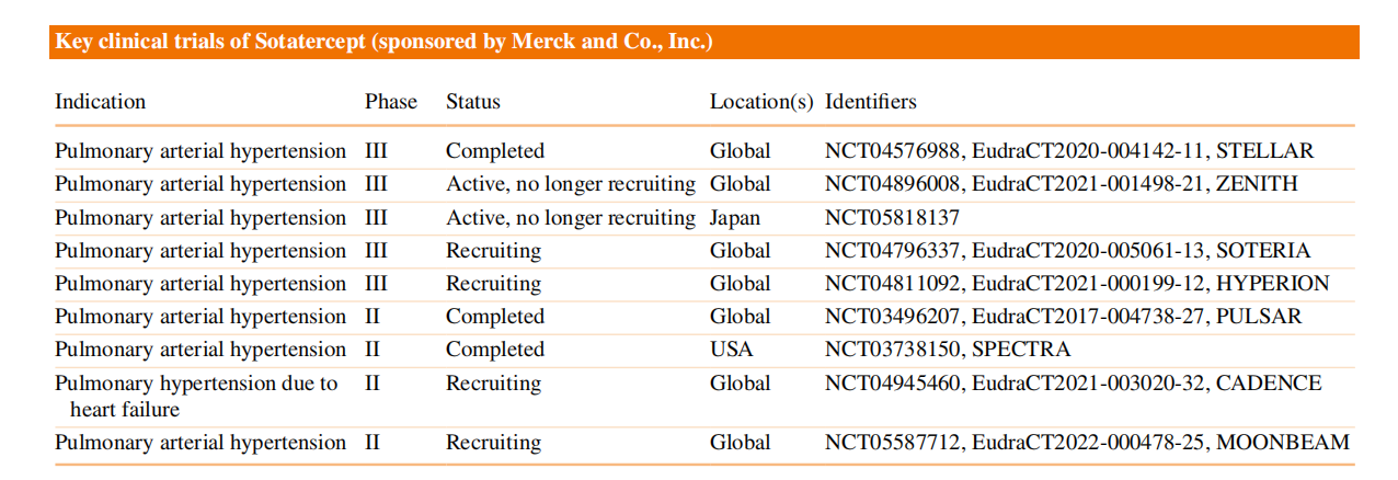 Tumor microenvironment regulatory factor INHBA