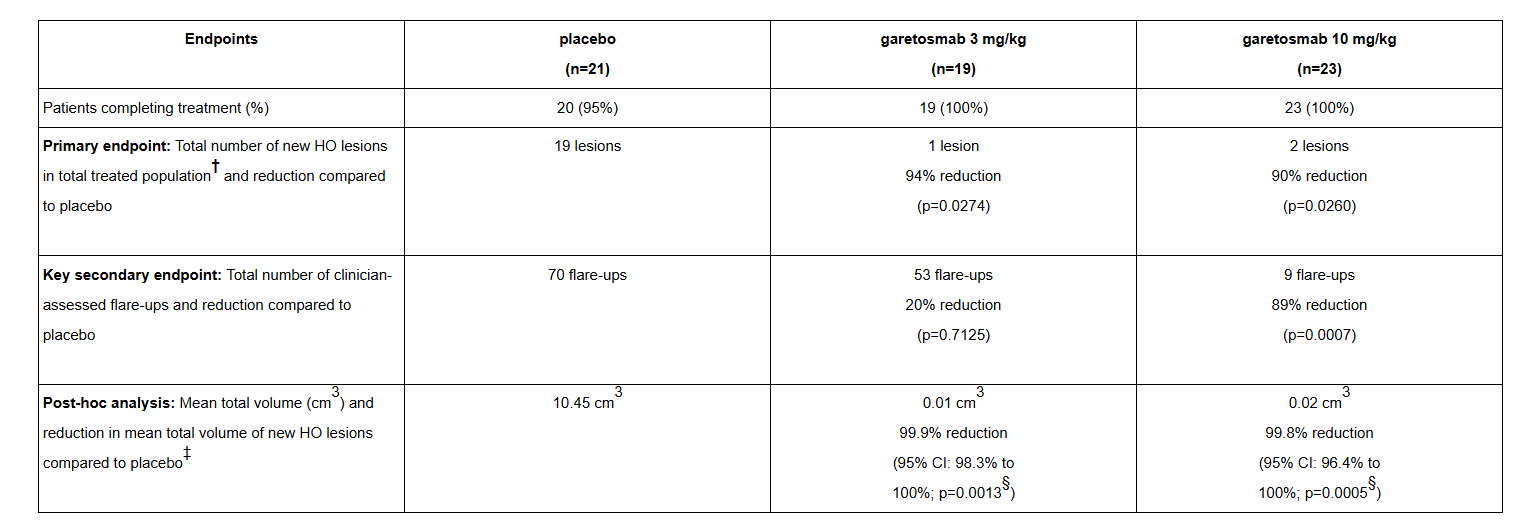Tumor microenvironment regulatory factor INHBA