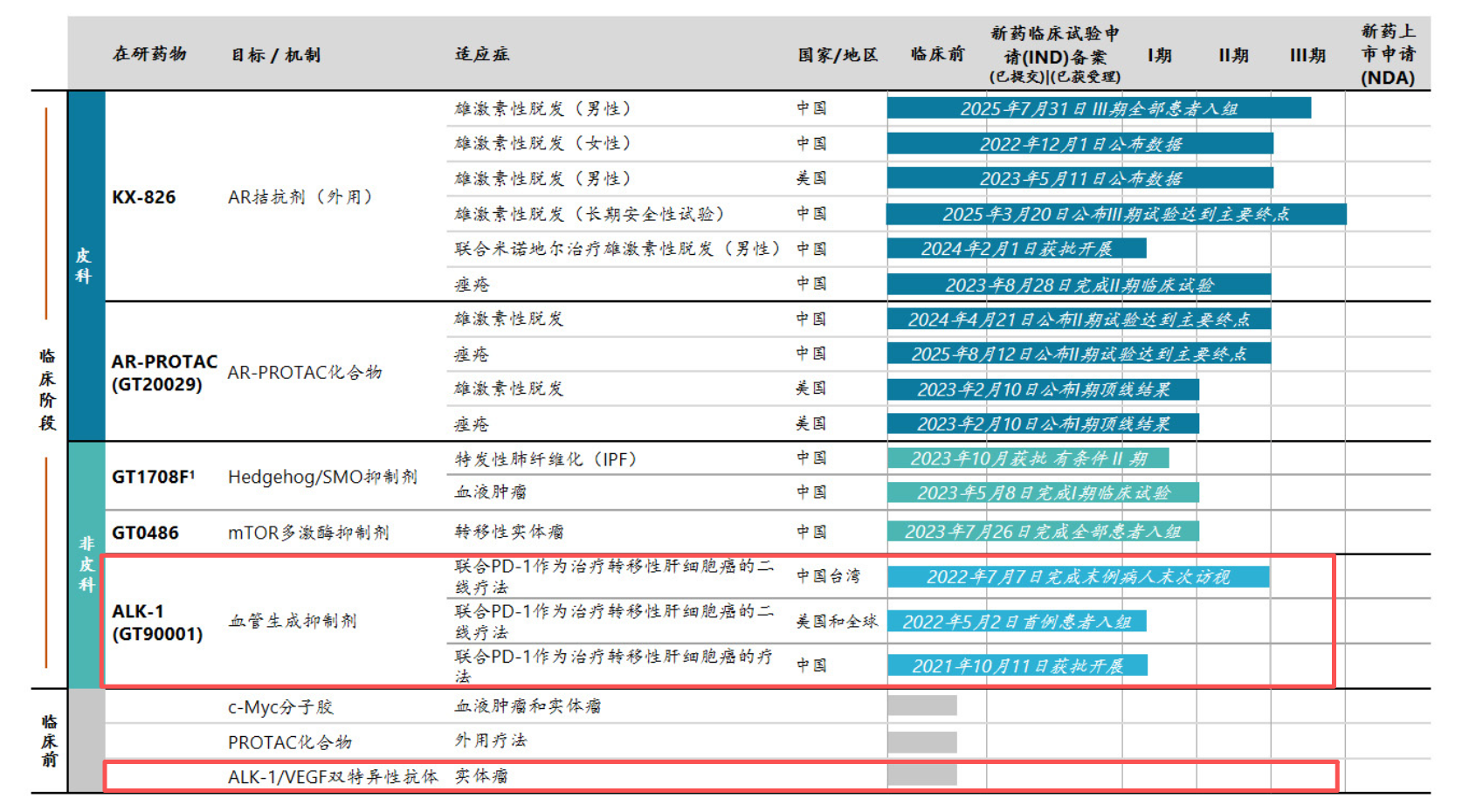 Vascular development regulatory factor ACVRL1