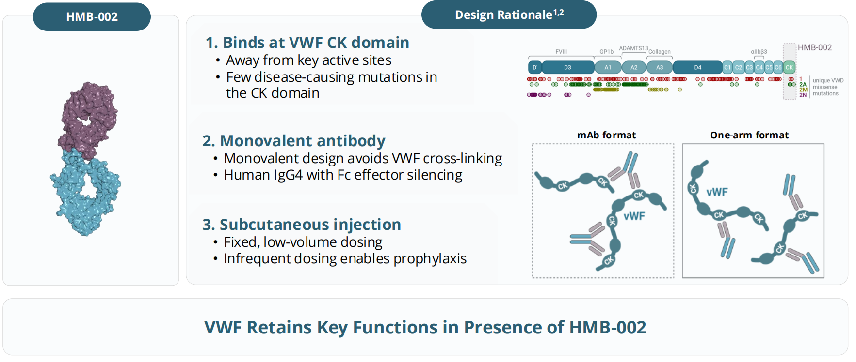 Von Willebrand factor VWF