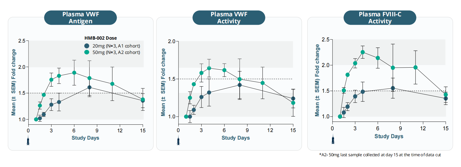 Von Willebrand factor VWF
