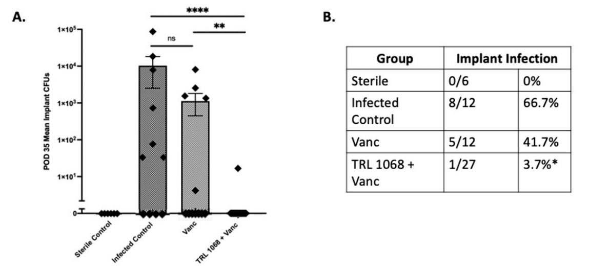 Nucleoid-associated protein HU Nucleoid-associated protein HU