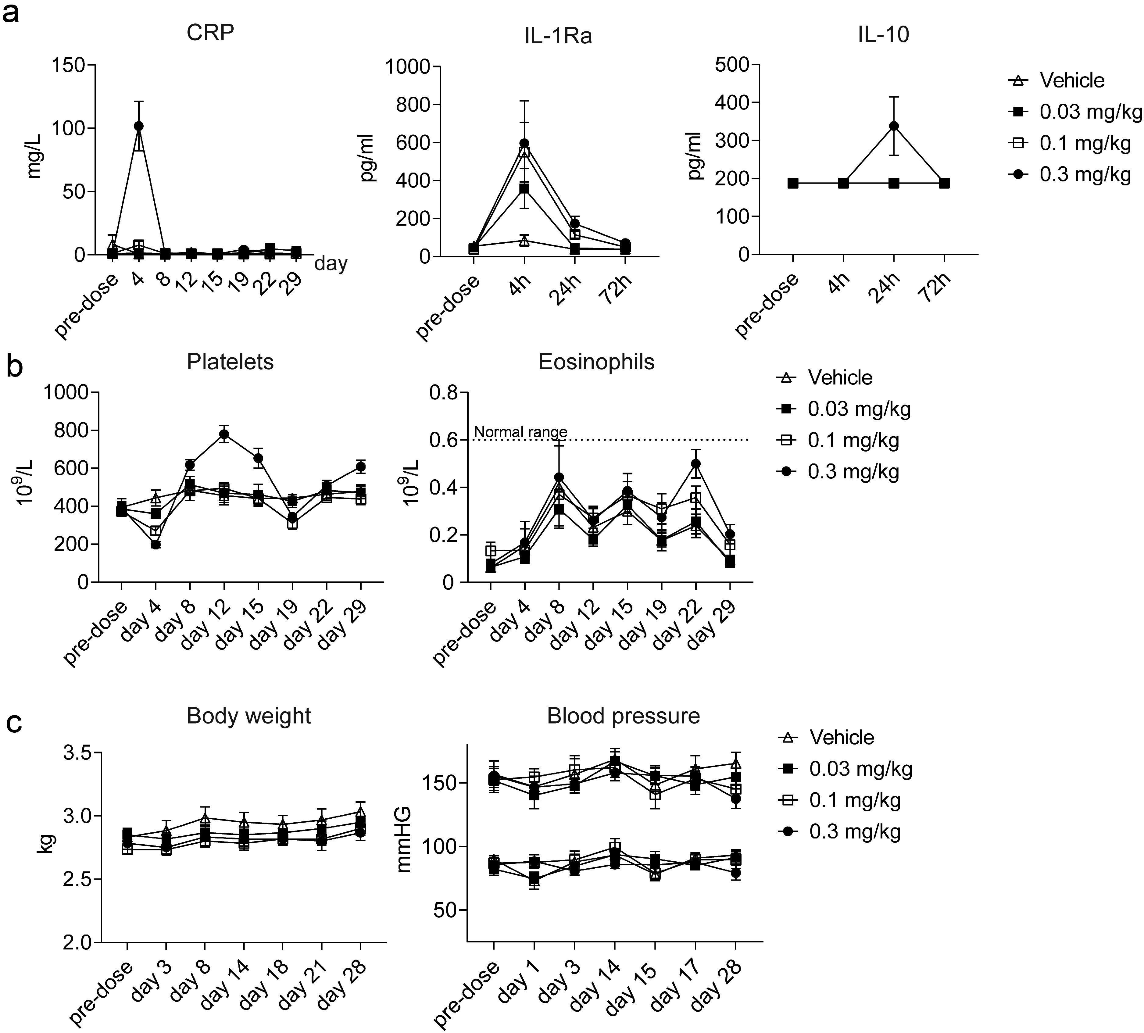 ANV419 has a strong ability to stimulate CD8-T cells and natural killer cells