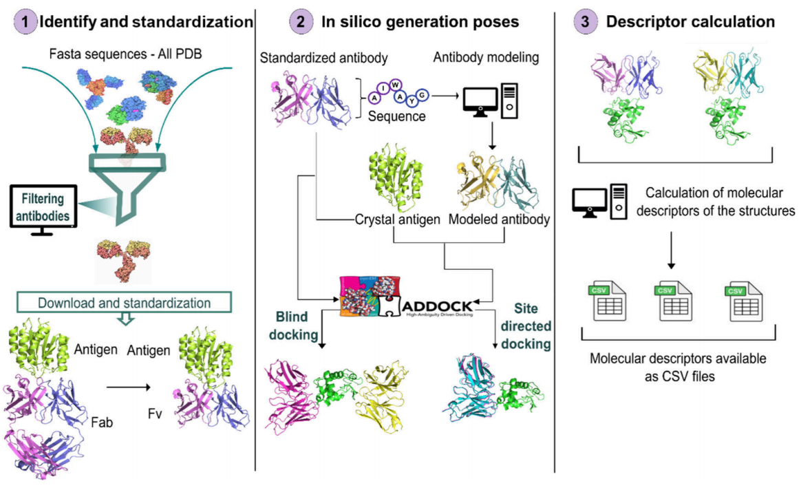AbSet: A Standardized Data Set of Antibody Structures for Machine Learning Applications