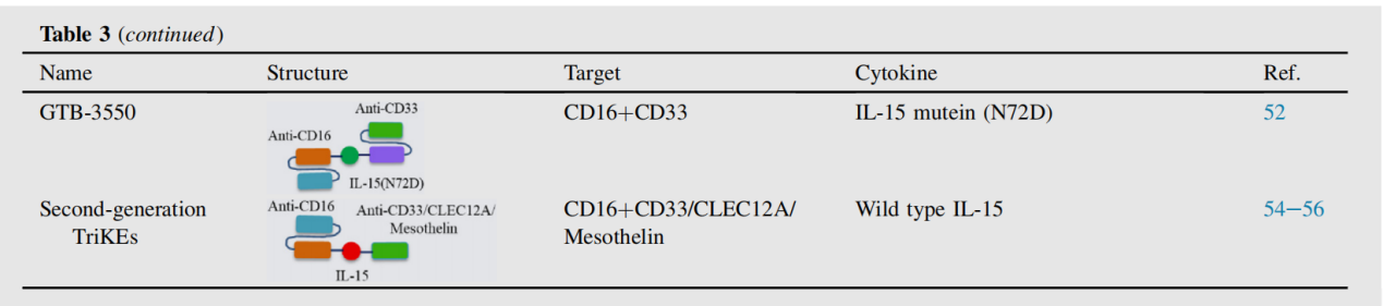 Advancements and challenges in immunocytokines