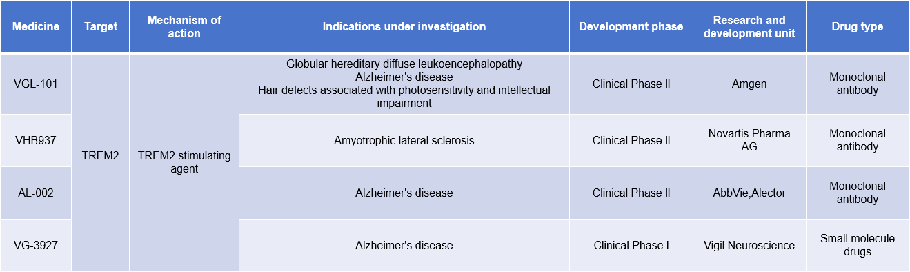 Alzheimer disease therapeutic target TREM2