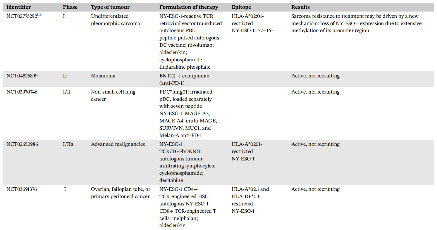 Autoimmune cancer testicular antigen NY-ESO-1