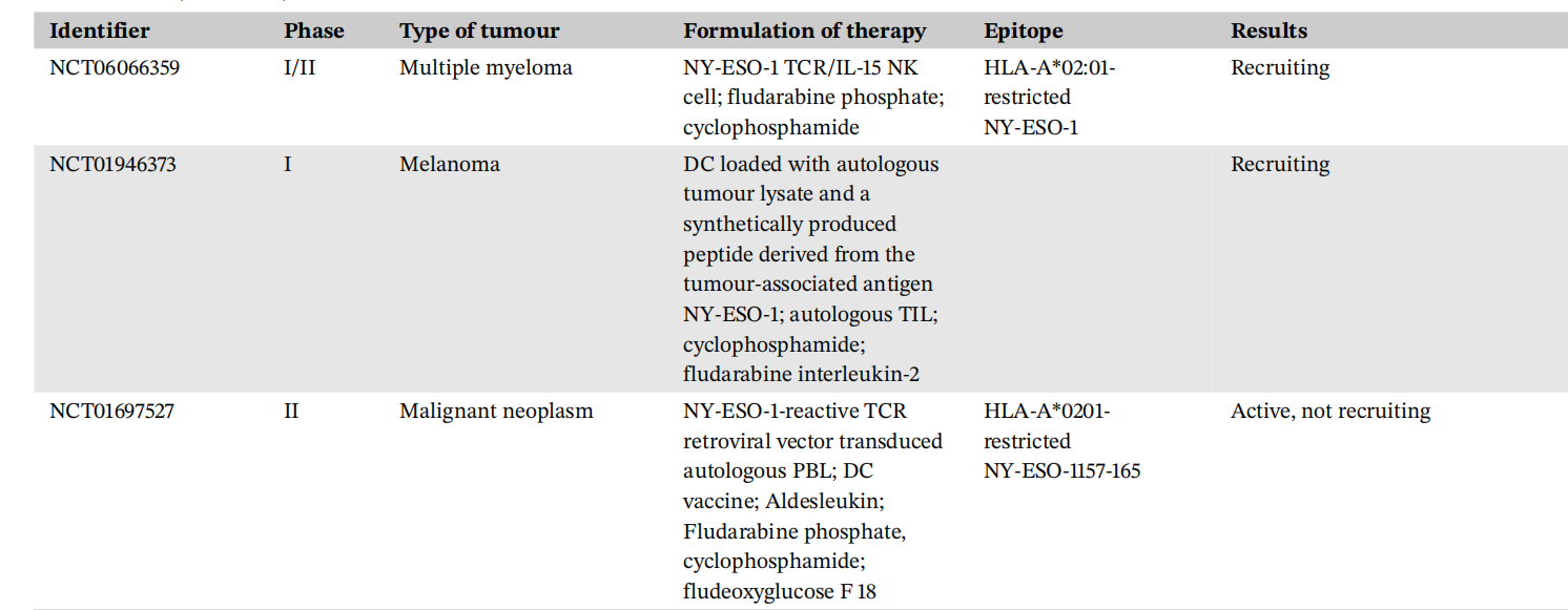 Autoimmune cancer testicular antigen NY-ESO-1